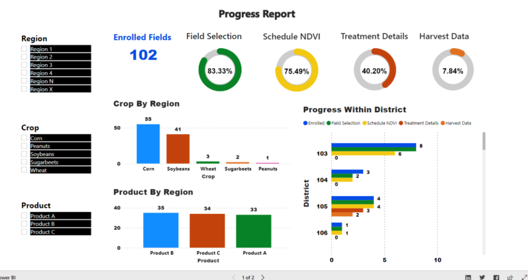 INvision screen to report on progress