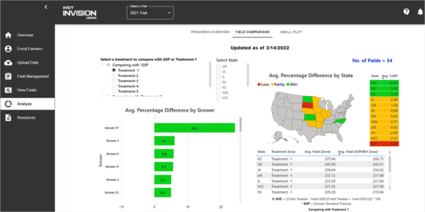 INTENT INvision platform helps with AgTech adoption