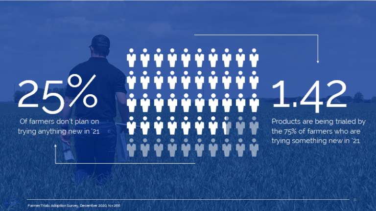 Statistic on product adoption by farmers