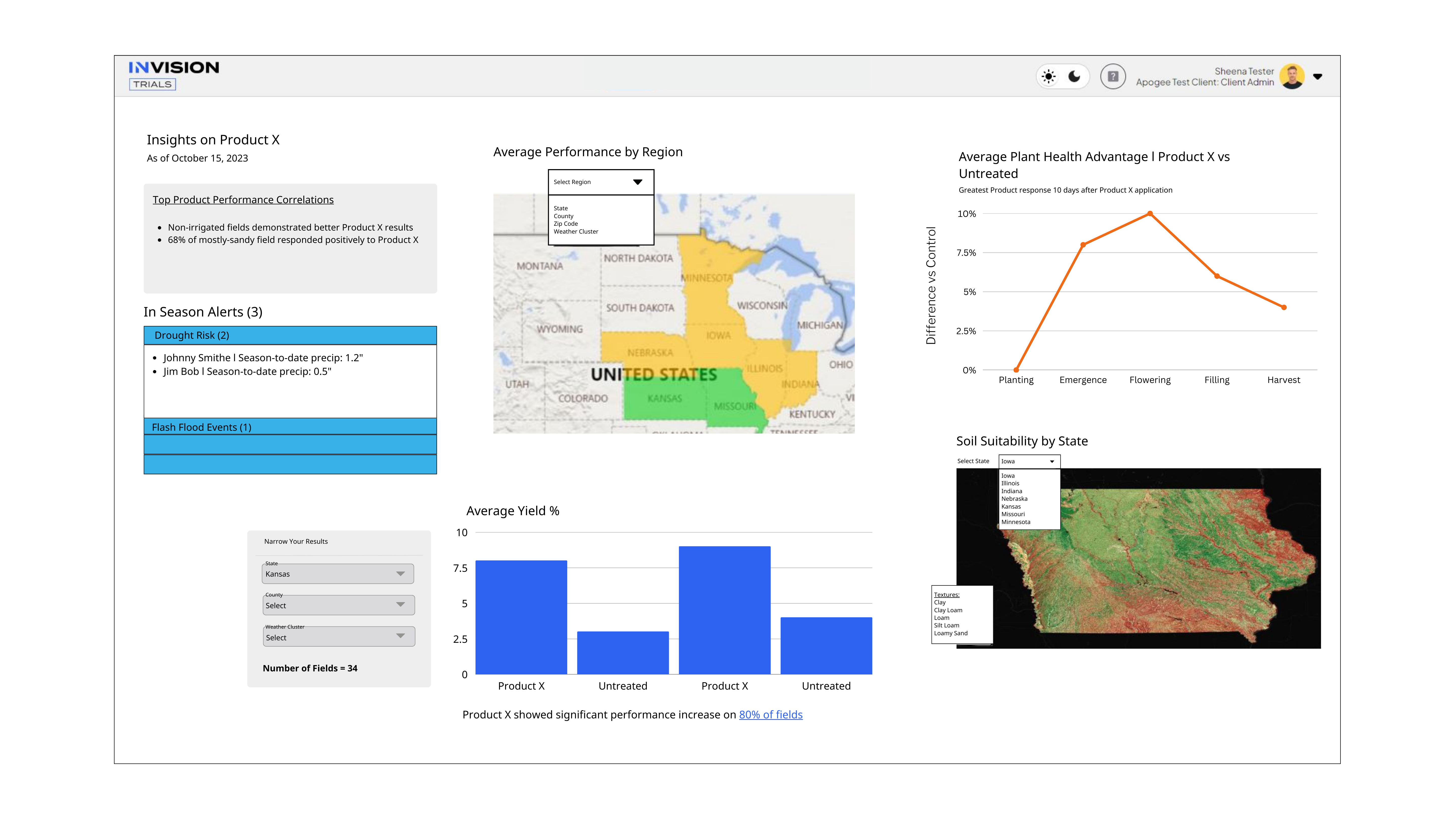 INvision Trials Data Driven-Decisions for Agribusinesses